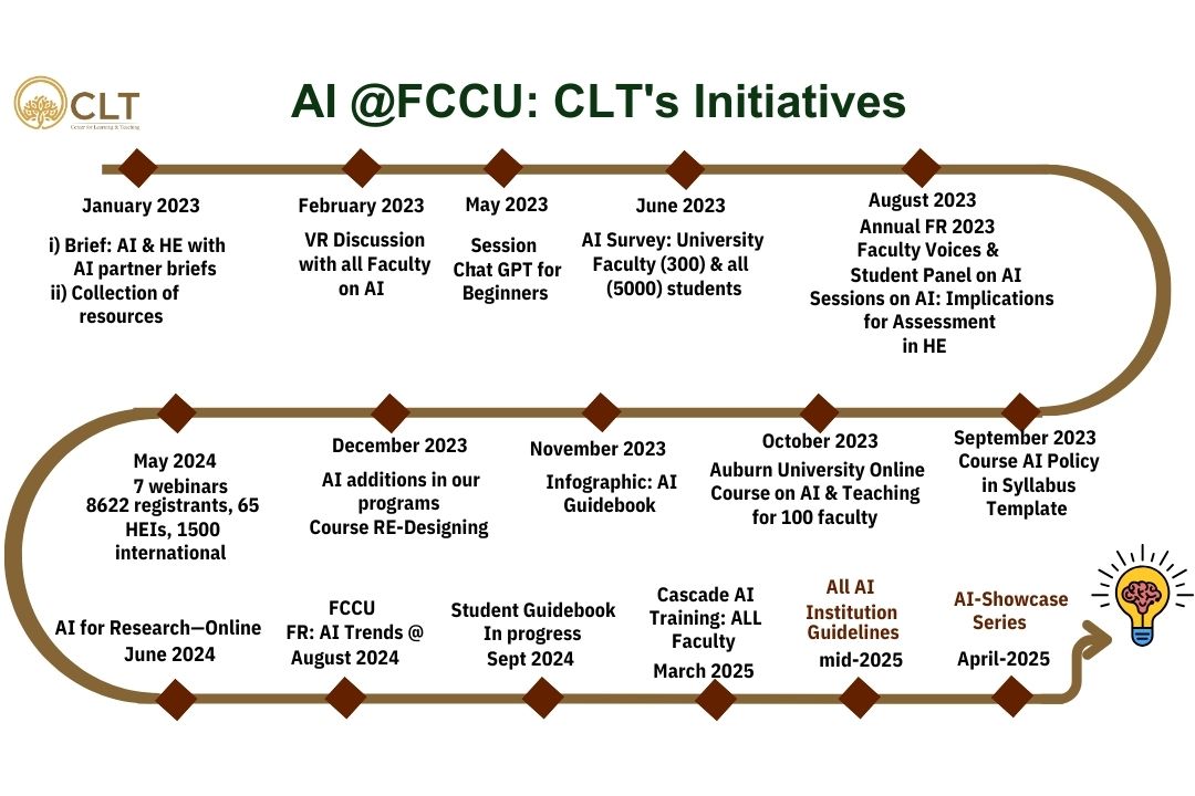 Building AI Capacity_ CLT's Initiatives.pdf (1080 x 720 px)